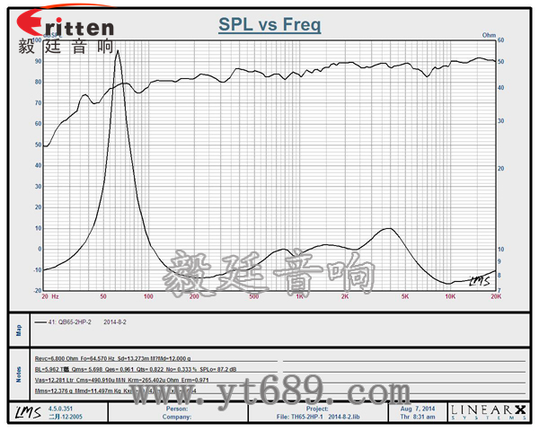 6.5寸40瓦墻壁喇叭曲線(xiàn)圖 8''250w 重低音喇叭曲線(xiàn)圖