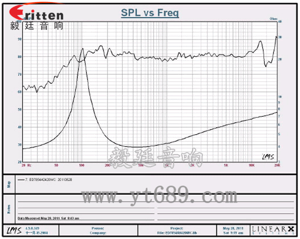 78mm20w全頻內(nèi)磁喇叭曲線圖 78mm20w全頻內(nèi)磁喇叭曲線圖