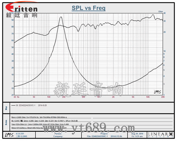 40mm全頻內(nèi)磁故事機(jī)喇叭曲線(xiàn)圖 8''250w 重低音喇叭曲線(xiàn)圖