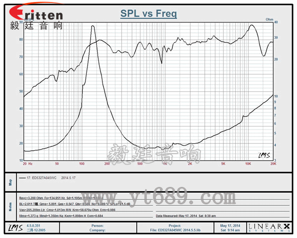 2寸5w故事機(jī)喇叭曲線圖 8''250w 重低音喇叭曲線圖