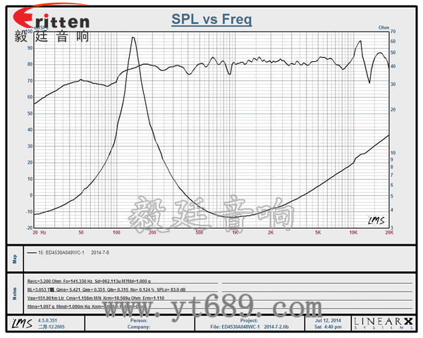 1.5寸8w品牌學(xué)習(xí)機(jī)喇叭曲線圖 8''250w 重低音喇叭曲線圖