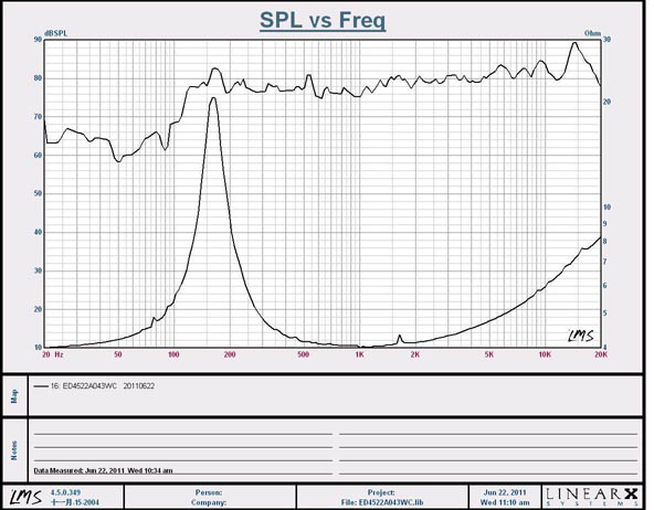 45mm13芯3瓦喇叭曲線圖 8''250w 重低音喇叭曲線圖