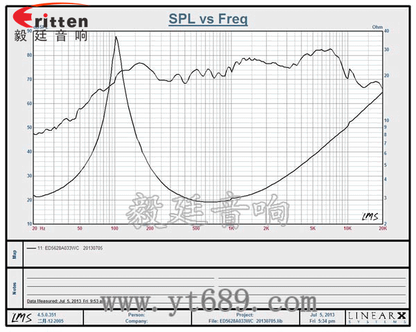 56mm3w內(nèi)磁全頻小喇叭曲線圖 8''250w 重低音喇叭曲線圖