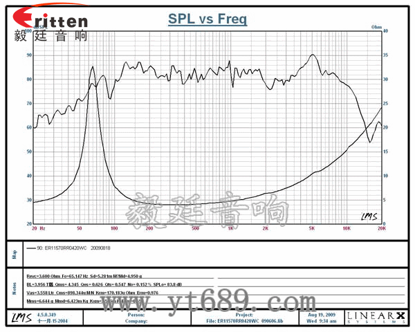 4.5寸20w喇叭--喇叭廠家曲線圖 4寸中音音箱喇叭曲線圖