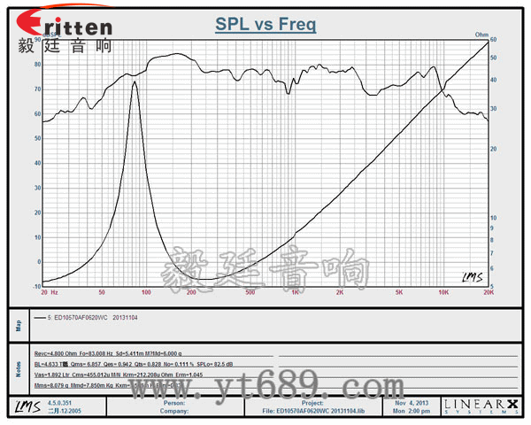 4''12w多媒體中音喇叭曲線圖