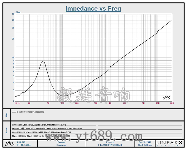 12寸低音汽車音箱喇叭廠家曲線圖