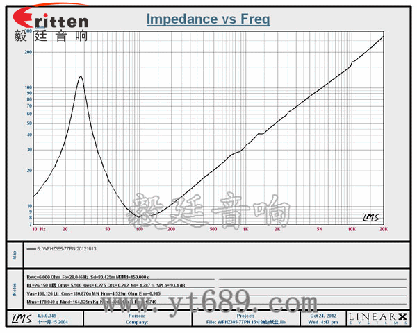 15寸250w低音汽車(chē)音箱喇叭曲線圖