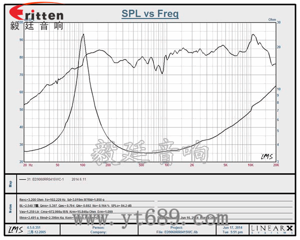 3寸20芯15W4Ω藍(lán)牙音箱全頻喇叭曲線圖 40mm5W藍(lán)牙音箱喇叭曲線圖
