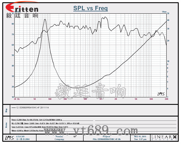 5寸15W藍(lán)牙音箱重低音喇叭曲線(xiàn)圖