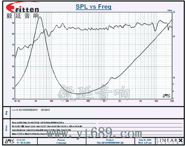 5.25寸30W全頻汽車音響喇叭曲線圖 5寸30w中低音音箱喇叭曲線圖