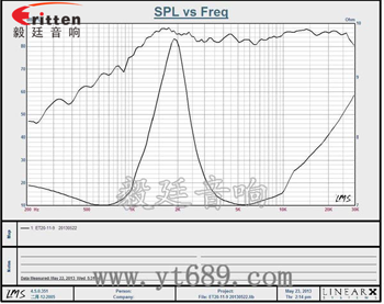 30mm 4Ω15w 高音喇叭曲線圖 30mm 4Ω15w 高音喇叭曲線圖