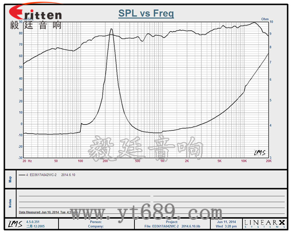36mm13芯2W全頻喇叭曲線圖 8''250w 重低音喇叭曲線圖