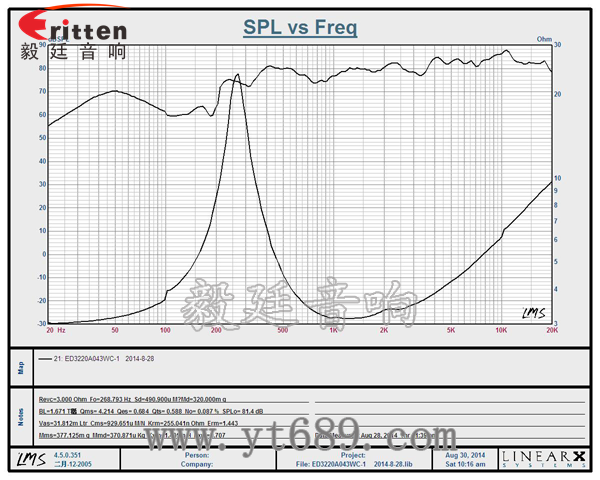32mm13芯3W全頻喇叭曲線圖 6.5寸75W全頻喇叭曲線圖