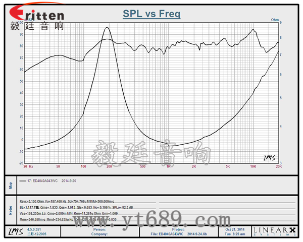 40mm13芯3瓦藍(lán)牙音箱全頻喇叭曲線圖 40mm13芯3瓦藍(lán)牙音箱全頻喇叭曲線圖