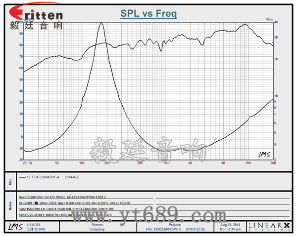 45mm16芯內(nèi)磁全頻喇叭曲線圖 3瓦40mm外磁全頻喇叭曲線圖