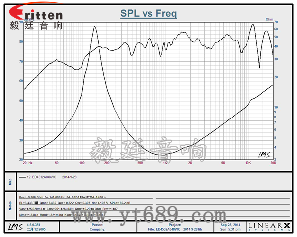 20芯45mm藍牙音箱全頻喇叭曲線圖 3瓦40mm外磁全頻喇叭曲線圖