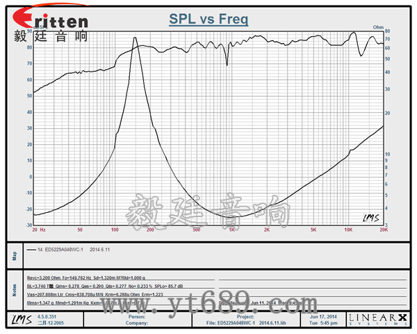 20芯8瓦52mm內(nèi)磁全頻喇叭曲線圖 3瓦40mm外磁全頻喇叭曲線圖