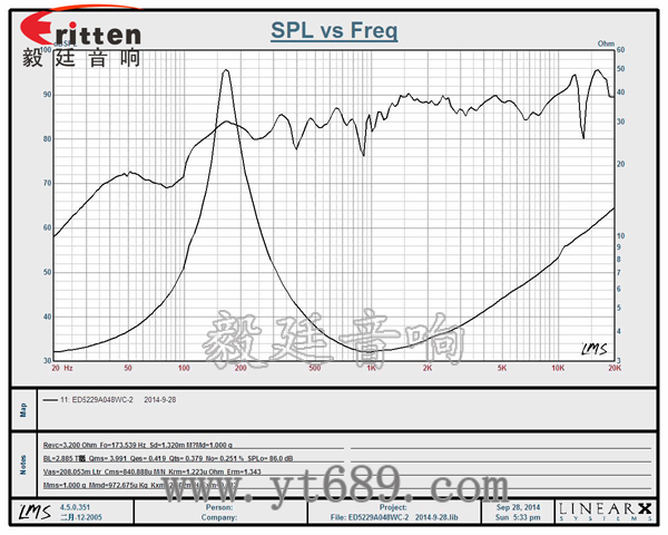 52mm8W藍(lán)牙音箱全頻喇叭曲線圖 3瓦40mm外磁全頻喇叭曲線圖