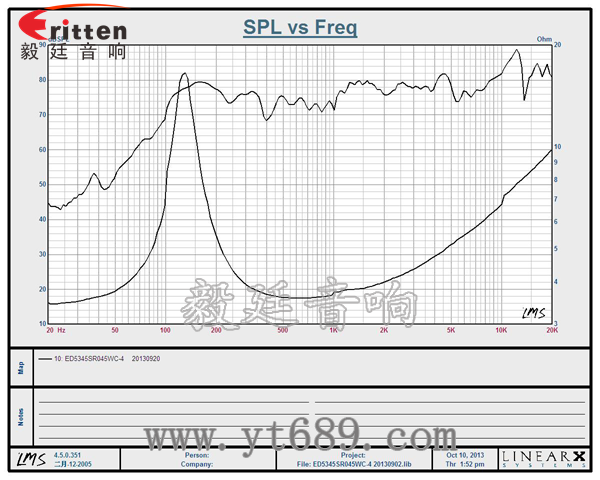 2寸5瓦藍(lán)牙音箱全頻喇叭曲線圖 3瓦40mm外磁全頻喇叭曲線圖