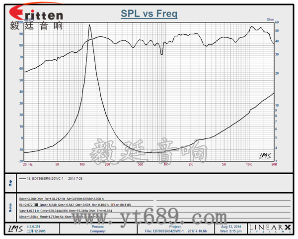 78mm20瓦全頻喇叭曲線圖 58mm20芯8瓦內(nèi)磁全頻喇叭曲線圖