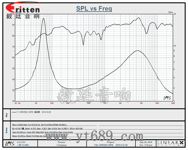 6.5寸25芯30瓦汽車音響全頻喇叭曲線圖 58mm20芯8瓦內(nèi)磁全頻喇叭曲線圖