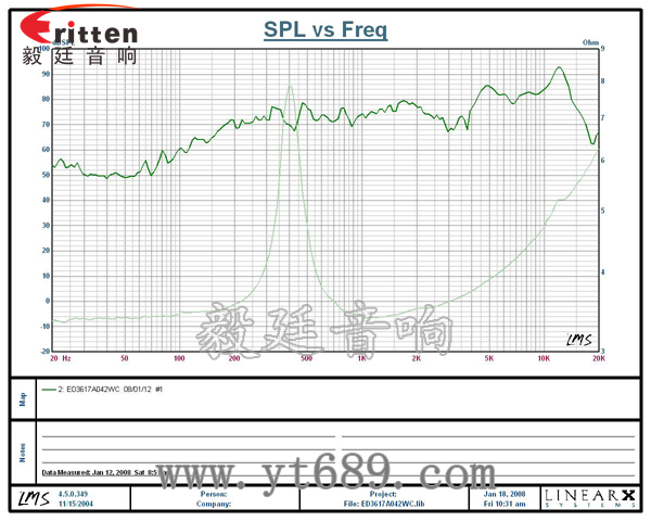 36mm13芯2瓦內(nèi)磁全頻喇叭曲線圖 58mm20芯8瓦內(nèi)磁全頻喇叭曲線圖