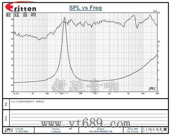 58mm20芯8瓦內(nèi)磁全頻喇叭曲線圖