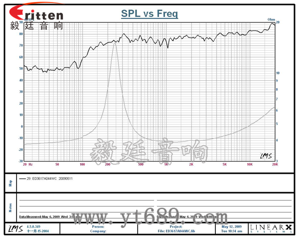 4瓦13芯36mm全頻喇叭曲線(xiàn)圖 58mm20芯8瓦內(nèi)磁全頻喇叭曲線(xiàn)圖