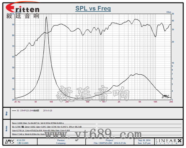 5.25寸20W全頻同軸汽車音響喇叭曲線圖 6.5寸75W全頻喇叭曲線圖