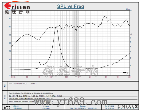 40mm13芯3瓦全頻喇叭曲線圖 6.5寸75W全頻喇叭曲線圖