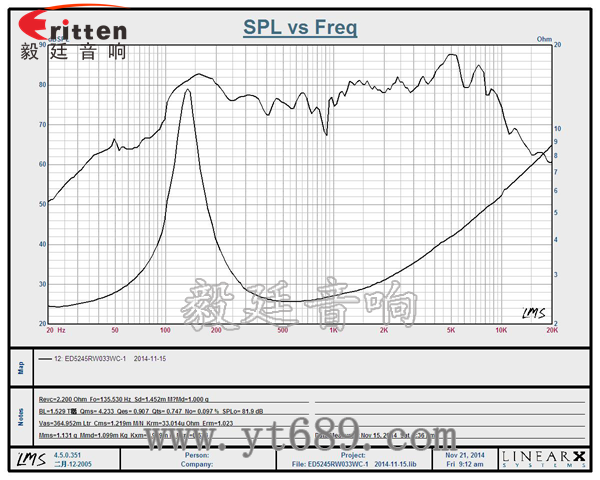 52mm3瓦多媒體全頻喇叭曲線圖 6.5寸75W全頻喇叭曲線圖
