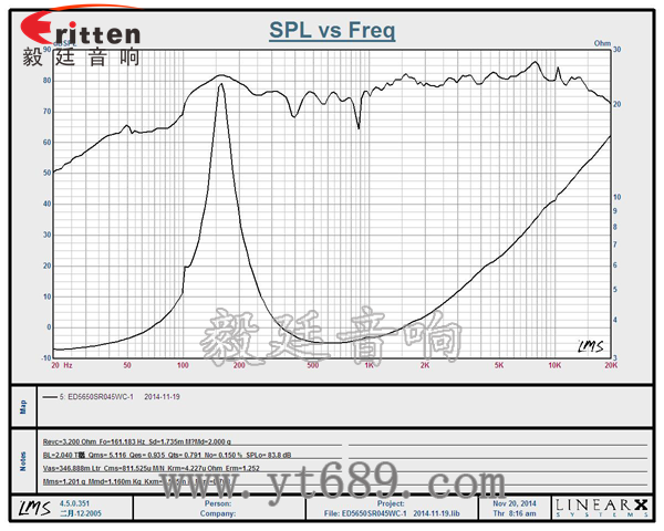 2.5寸13芯5瓦全頻喇叭曲線圖 6.5寸75W全頻喇叭曲線圖