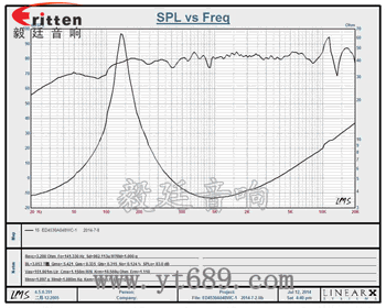 怎么能分別這些喇叭的好壞呢?