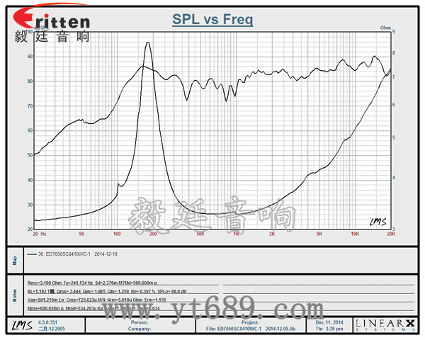 4寸高端品牌重低音喇叭曲線圖