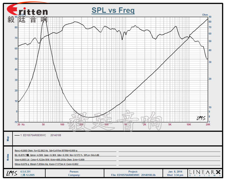 車載音箱改裝喇叭