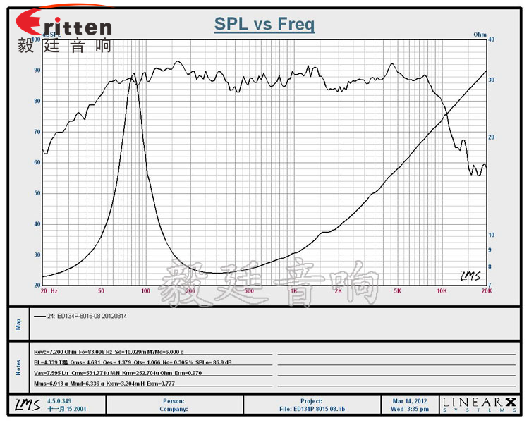 5.25寸25W多媒體中低音喇叭曲線圖 5.25寸25W多媒體中低音喇叭曲線圖