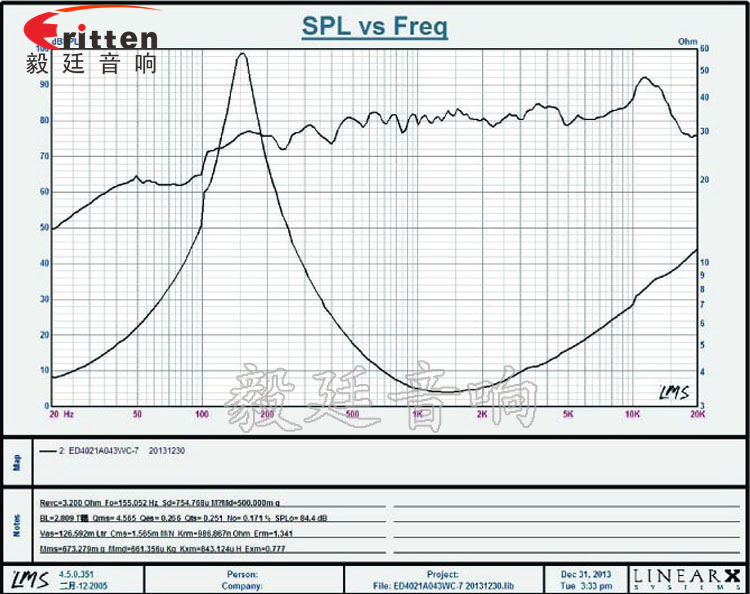 31mm全頻內(nèi)磁故事機(jī)喇叭曲線圖