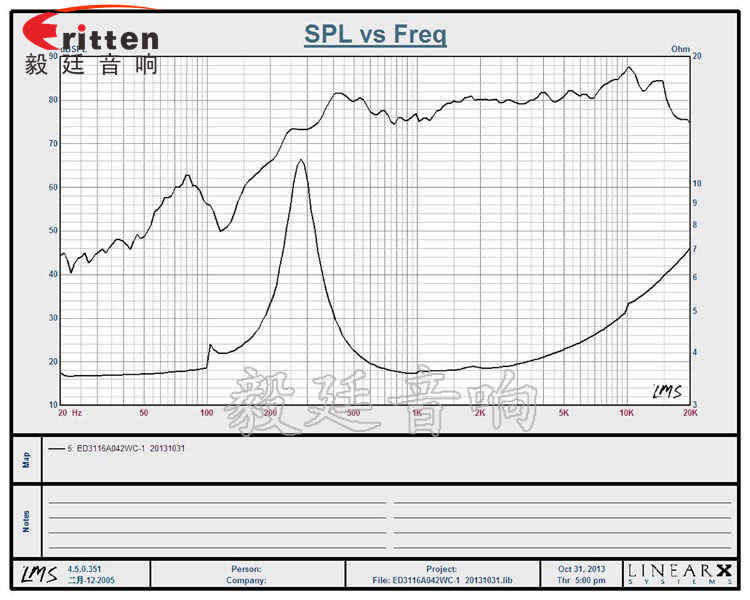 31mm全頻藍(lán)牙音箱喇叭生產(chǎn)廠家曲線圖 4寸高端品牌重低音喇叭曲線圖