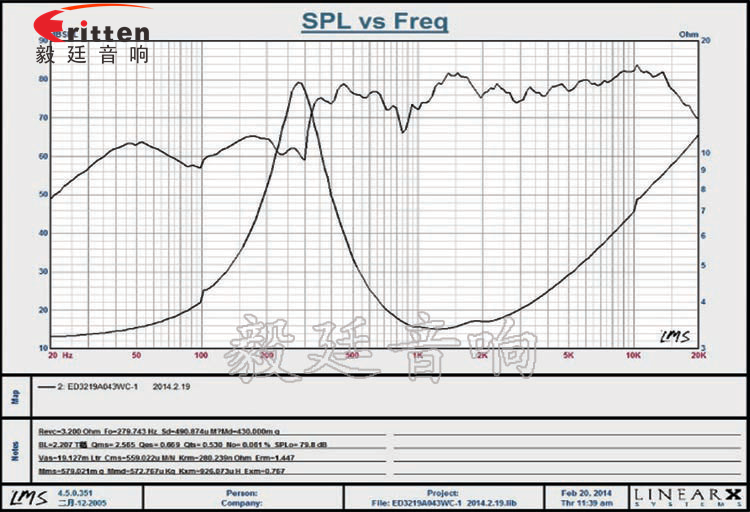 32mm全頻藍牙喇叭曲線圖 4寸高端品牌重低音喇叭曲線圖