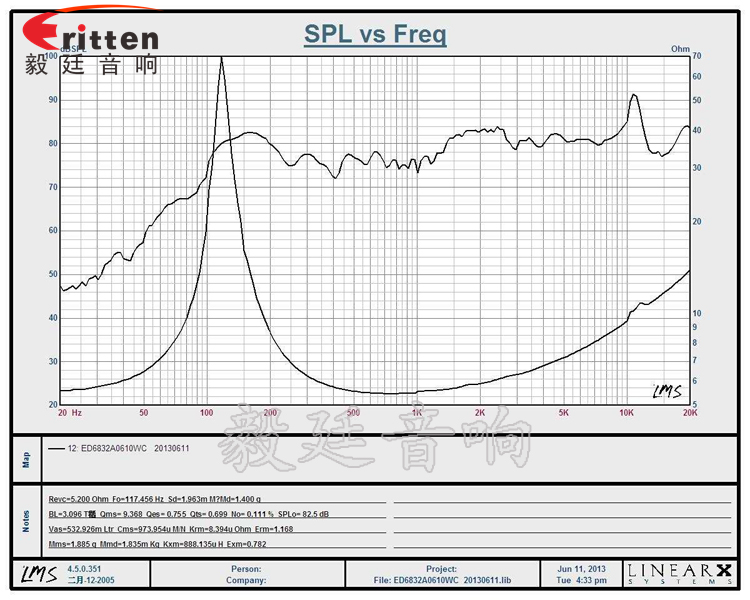 68mm無線桌面音箱喇叭廠家曲線圖