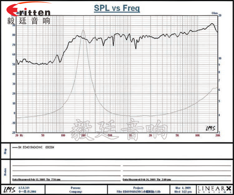40mm釹鐵硼故事機(jī)喇叭曲線圖 31mm全頻內(nèi)磁故事機(jī)喇叭曲線圖