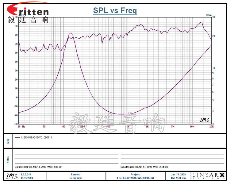1.5寸全頻故事機(jī)喇叭曲線圖 31mm全頻內(nèi)磁故事機(jī)喇叭曲線圖