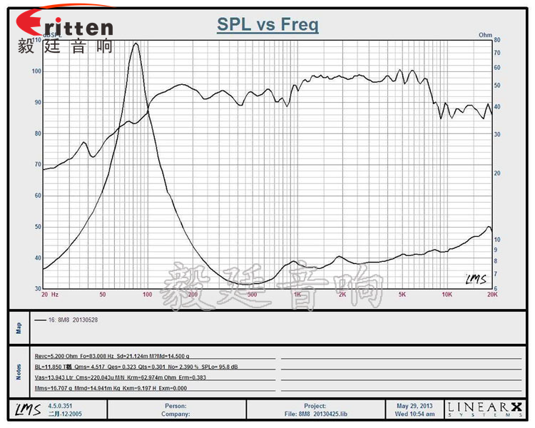 8寸中低音舞臺(tái)音箱喇叭曲線圖
