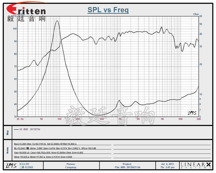 8''中低音舞臺(tái)音箱喇叭廠家曲線圖