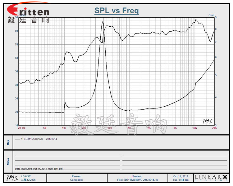 30mm藍(lán)牙音箱喇叭曲線圖
