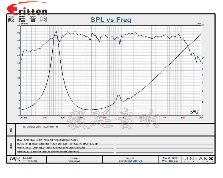 6.5寸3Ω40瓦全頻喇叭曲線圖 6.5寸3Ω40瓦全頻喇叭曲線圖