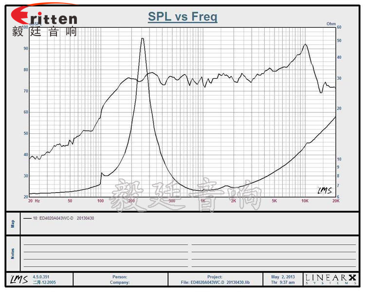 1.5寸學(xué)習(xí)機小喇叭曲線圖