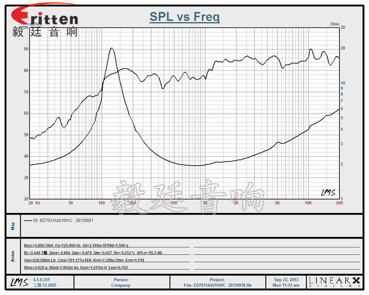 70mm10w藍牙音響喇叭曲線圖 8''250w 重低音喇叭曲線圖
