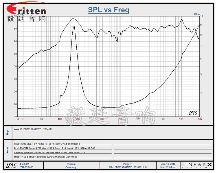 66mm4Ω5w藍(lán)牙音響喇叭曲線圖 8''250w 重低音喇叭曲線圖