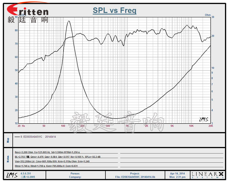 58mm4Ω5w藍(lán)牙音響喇叭曲線圖 8''250w 重低音喇叭曲線圖